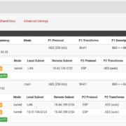 pfsense ipsec phase1 phase2 uebersicht