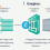 Icinga2 vs. Nagios: Ein Vergleich für IT-Profis