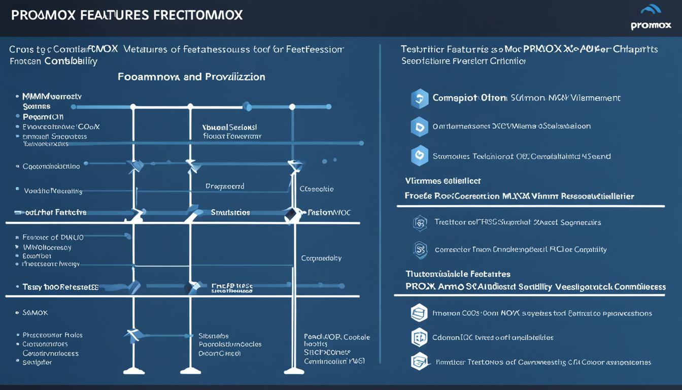 Proxmox vs VMware: Ein Vergleich
