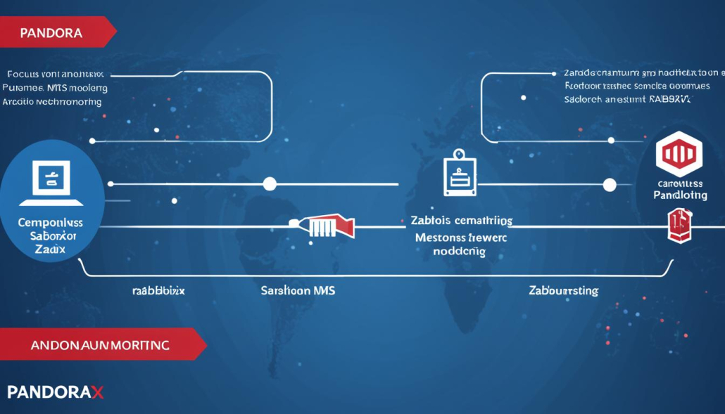 Netzwerk-Monitoring