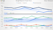 Google Workspace Preise