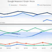 Google Workspace Preise