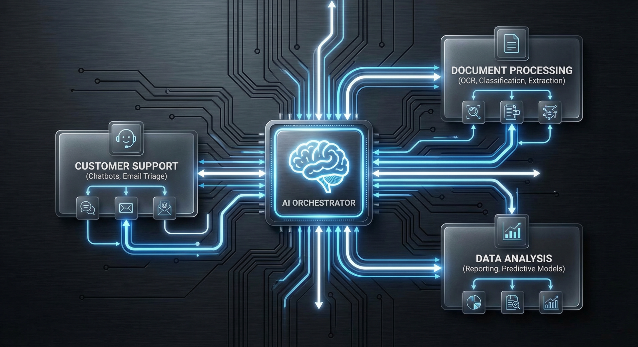 GPT 5.4 Enterprise Workflow Automation: Der Gamechanger 2026 2 GPT 5.4 Enterprise Workflow Automation Diagramm für Prozesse