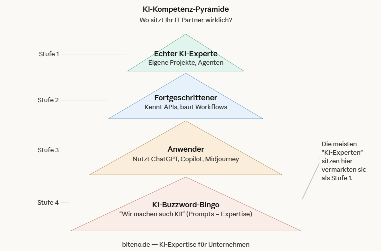 Woran erkennt man einen echten KI-Experten? (Und warum die meisten es nicht sind) 1 KI Experte_ KI Kompetenz Pyramide