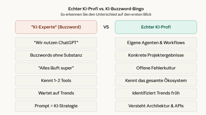Woran erkennt man einen echten KI-Experten? (Und warum die meisten es nicht sind) 2 KI-Experte