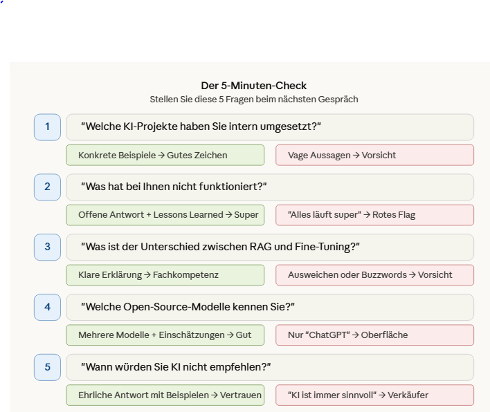 Woran erkennt man einen echten KI-Experten? (Und warum die meisten es nicht sind) 3 der 5 Minuten Check