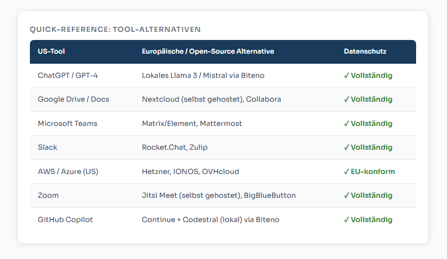 Praxisleitfaden für KMUs Digitale Souveränität: Warum europäische KI die Zukunft ist 4 Tool Alternativen