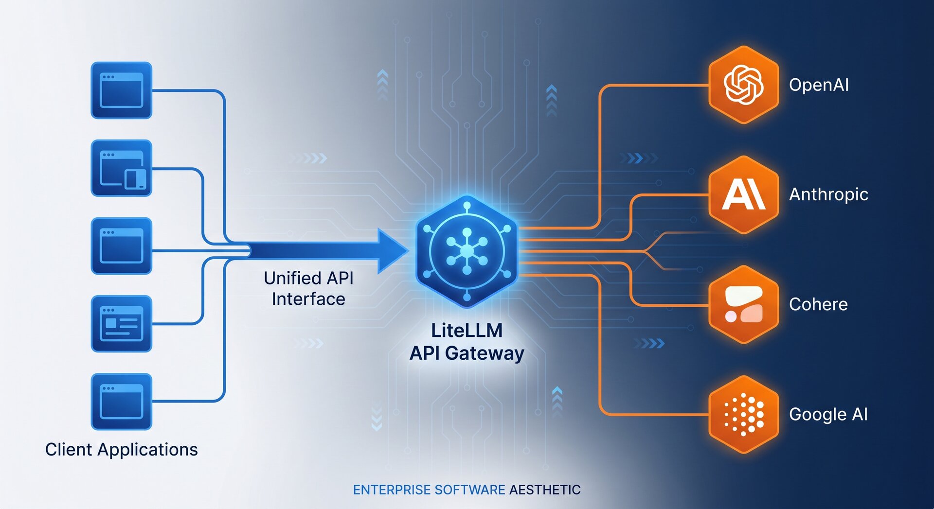 Was ist LiteLLM? Der universelle KI-API-Proxy für Unternehmen (2026) 1 LiteLLM universeller KI-API-Proxy