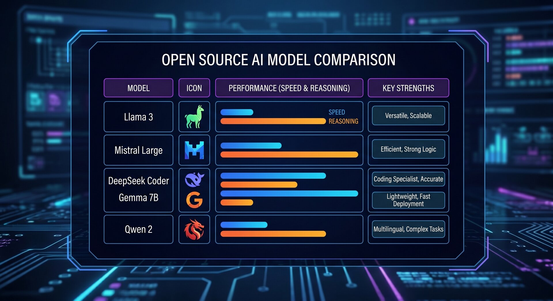 Open Source KI: Die besten Modelle und Tools für Unternehmen (2026) 1 open source ki modelle llama mistral deepseek vergleich