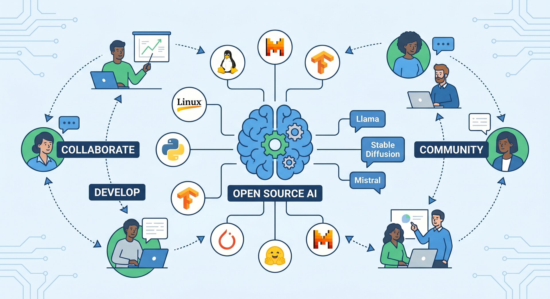 Open Source KI: Die besten Modelle und Tools für Unternehmen (2026)