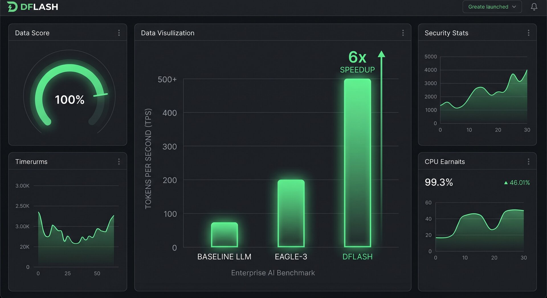 Was ist DFlash? Block Diffusion für bis zu 6× schnellere LLM-Inferenz (2026) 1 dflash vs eagle3 speedup benchmark vergleich token pro sekunde