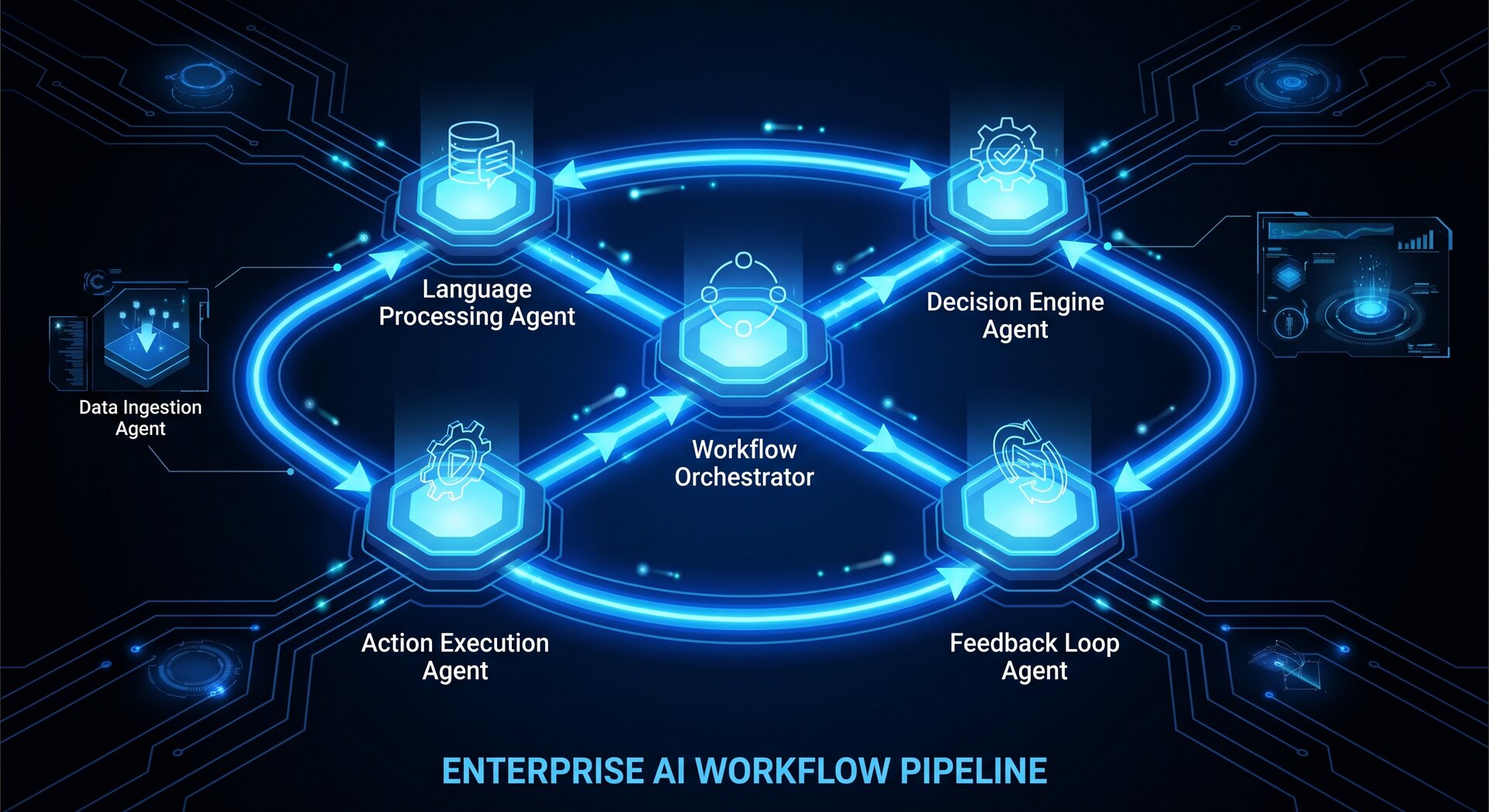 Was können KI-Agenten? Fähigkeiten & Möglichkeiten (2026) 1 Workflow-Diagramm zeigt wie KI-Agenten zusammenarbeiten