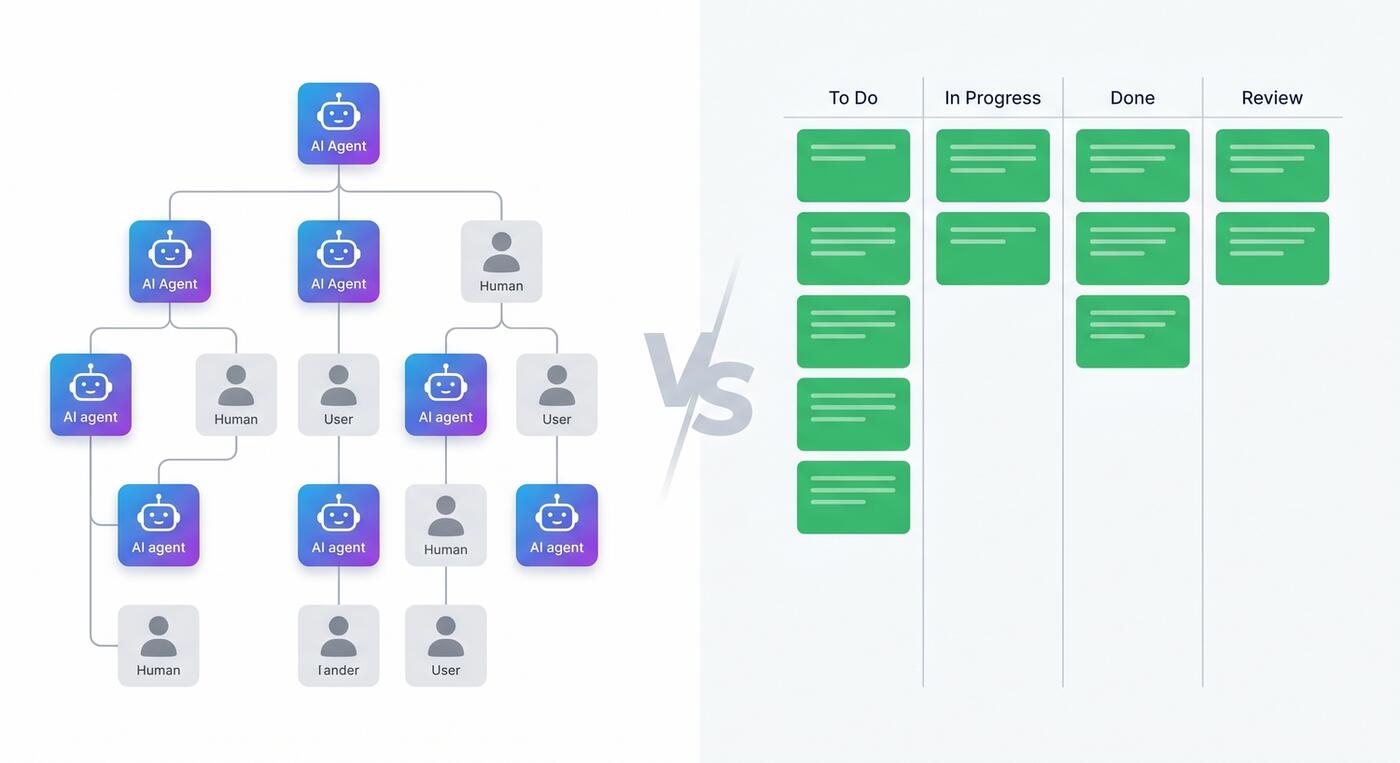 Paperclip vs. Multica: Unser Praxistest – Warum Biteno auf Multica AI setzt (2026) 2 KI-Agenten Plattform Vergleich Orgchart Paperclip vs Kanban Multica