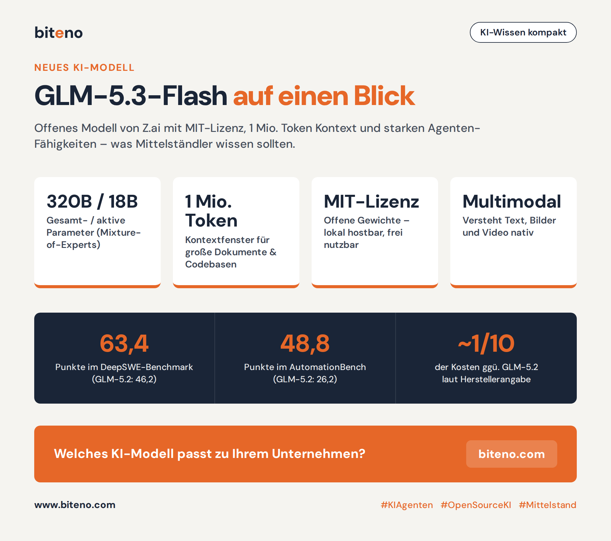 GLM-5.3-Flash: Was das neue Open-Source-KI-Modell für den Mittelstand bedeutet