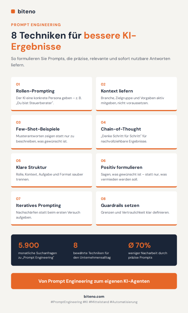 Prompt Engineering: Die besten Techniken für bessere KI-Ergebnisse 1 infografik prompt engineering 1