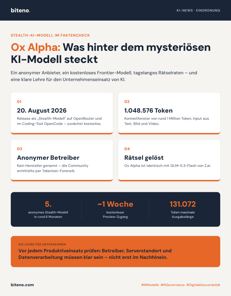 Ox Alpha: Was das mysteriöse KI-Modell für Unternehmen bedeutet 1 OX Alpha
