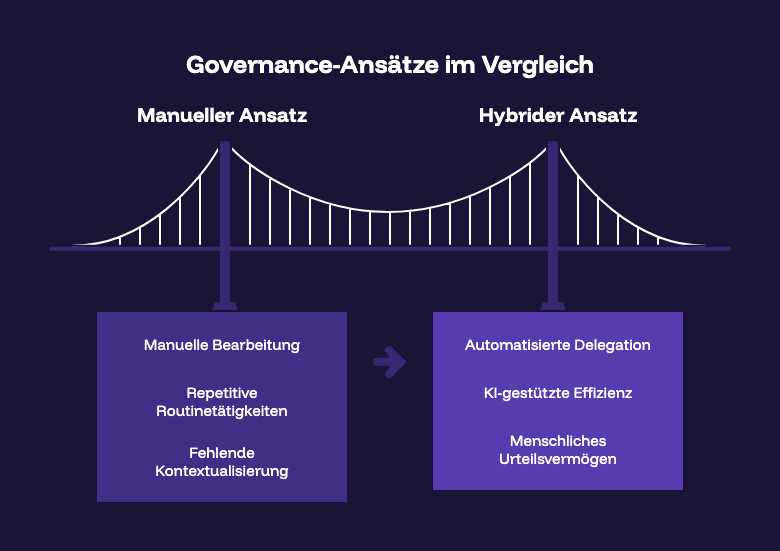 Der CISO-Wandel: Warum moderne IT-Sicherheit zwingend Governance braucht