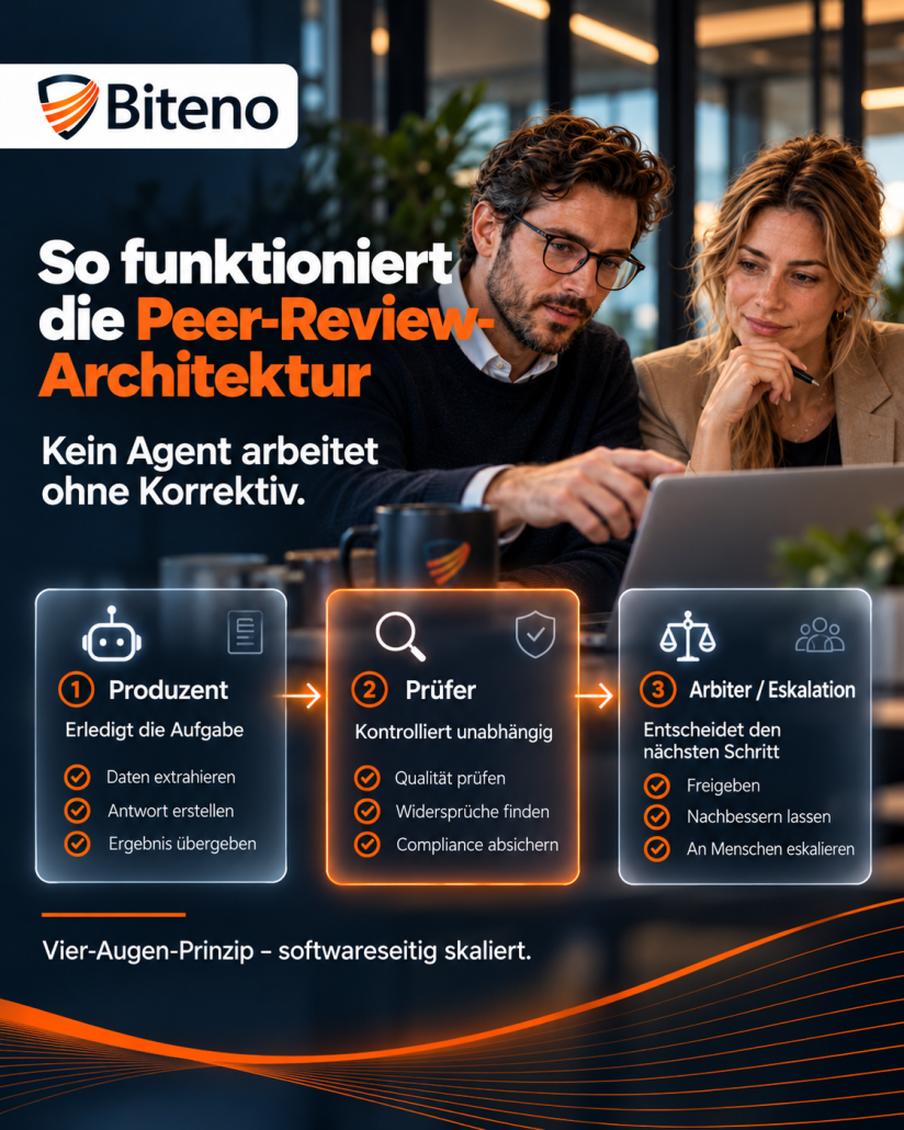 KI-Agenten kontrollieren KI-Agenten: So bauen wir Qualitätskontrolle in Workflows ein 1 Qualitätskontrolle in Workflows: Peer Review